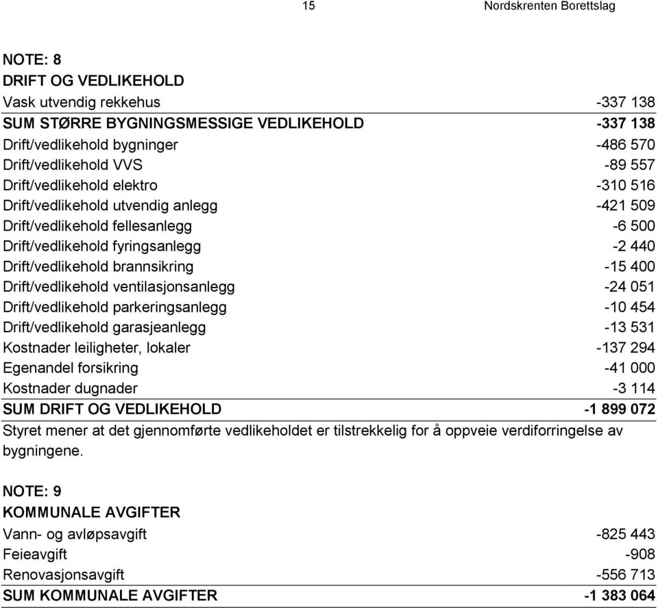 Drift/vedlikehold ventilasjonsanlegg -24 051 Drift/vedlikehold parkeringsanlegg -10 454 Drift/vedlikehold garasjeanlegg -13 531 Kostnader leiligheter, lokaler -137 294 Egenandel forsikring -41 000