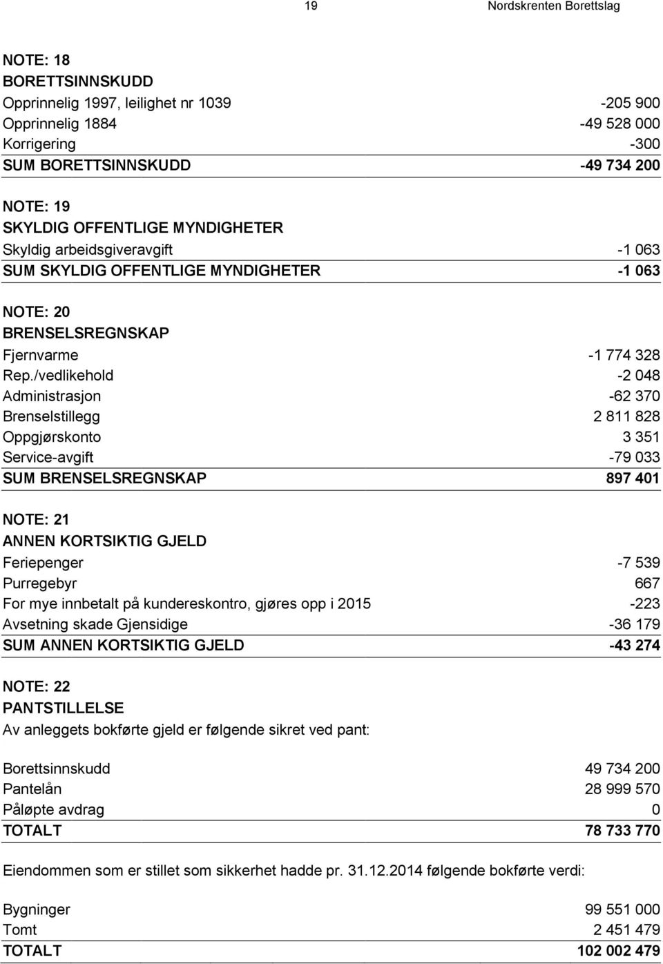 /vedlikehold -2 048 Administrasjon -62 370 Brenselstillegg 2 811 828 Oppgjørskonto 3 351 Service-avgift -79 033 SUM BRENSELSREGNSKAP 897 401 NOTE: 21 ANNEN KORTSIKTIG GJELD Feriepenger -7 539