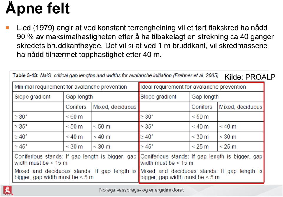 strekning ca 40 ganger skredets bruddkanthøyde.