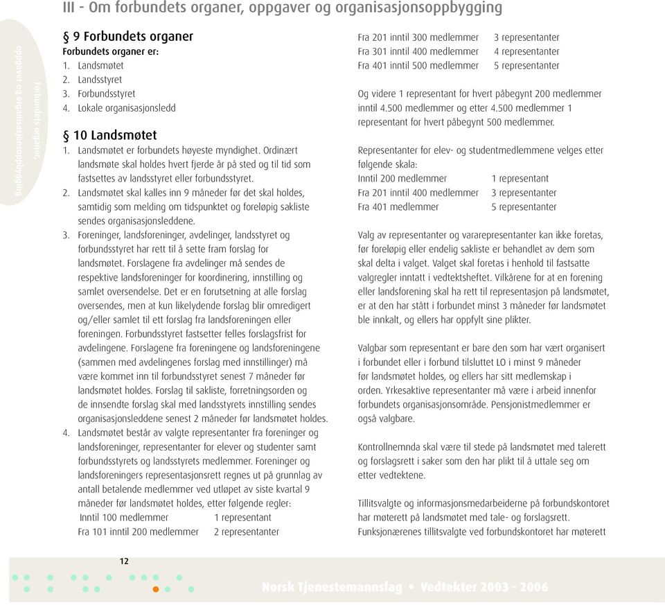 Ordinært landsmøte skal holdes hvert fjerde år på sted og til tid som fastsettes av landsstyret eller forbundsstyret. 2.