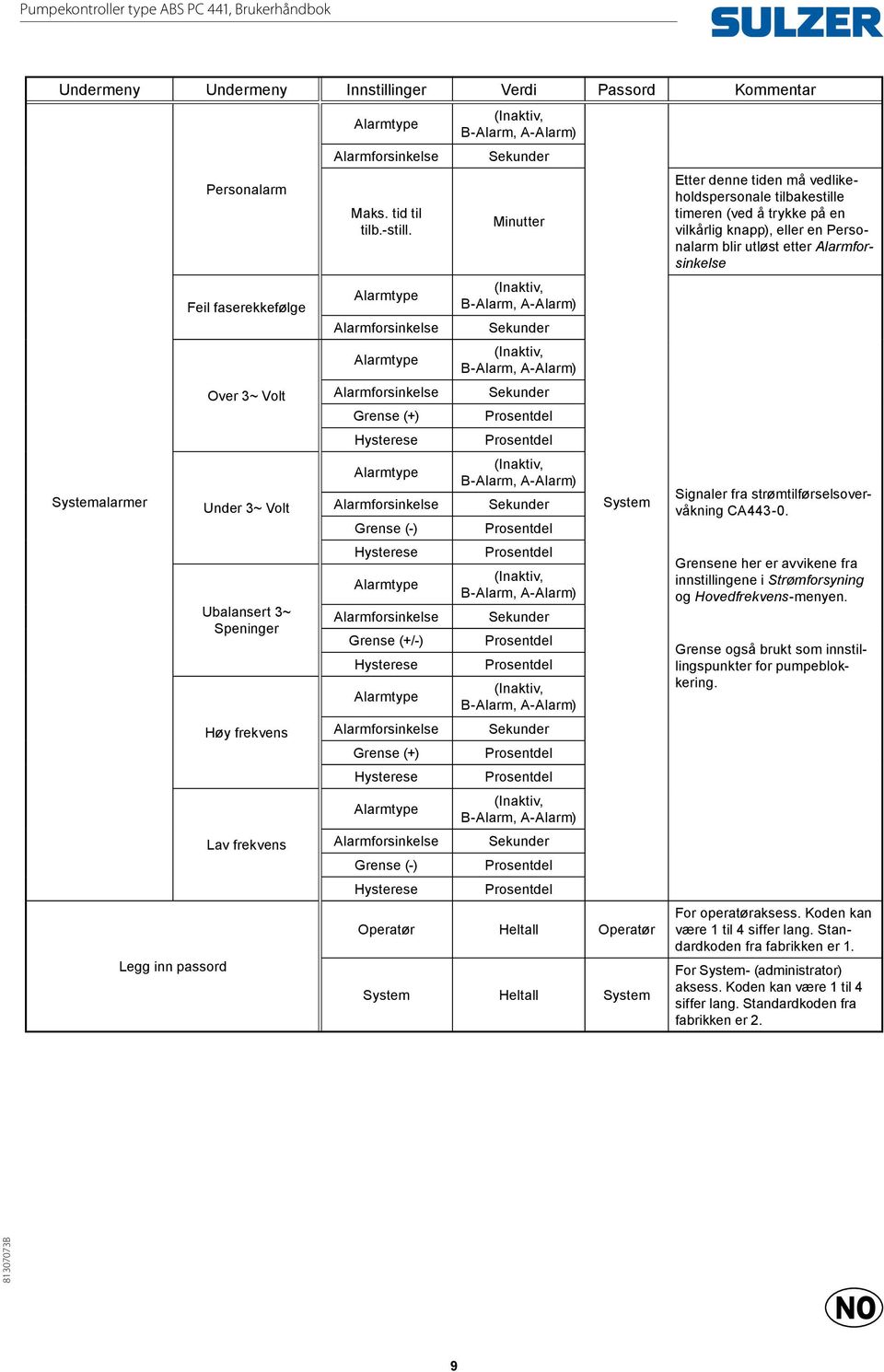 Grense (+) Hysterese Grense () Hysterese Grense (+/) Hysterese Grense (+) Hysterese Grense () Hysterese Minutter Prosentdel Prosentdel Prosentdel Prosentdel Prosentdel Prosentdel Prosentdel