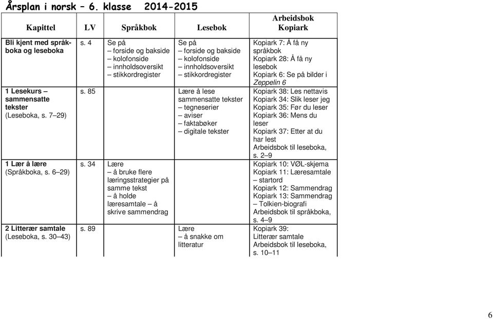 85 Lære å lese sammensatte tekster tegneserier aviser faktabøker digitale tekster s. 34 Lære å bruke flere læringsstrategier på samme tekst å holde læresamtale å skrive sammendrag s.