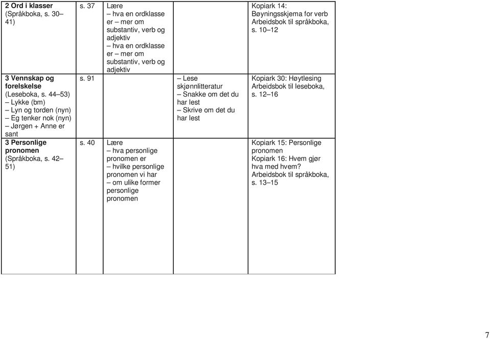 37 Lære hva en ordklasse er mer om substantiv, verb og adjektiv hva en ordklasse er mer om substantiv, verb og adjektiv s. 91 Lese s.