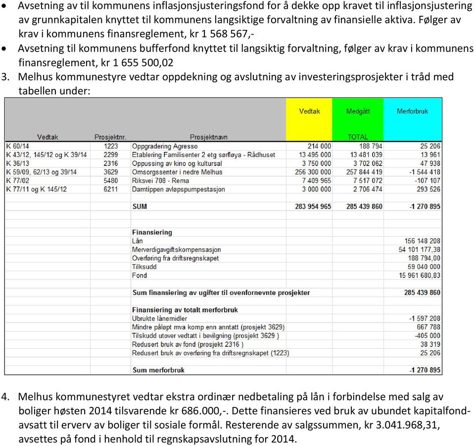 Melhus kommunestyre vedtar oppdekning og avslutning av investeringsprosjekter i tråd med tabellen under: 4.