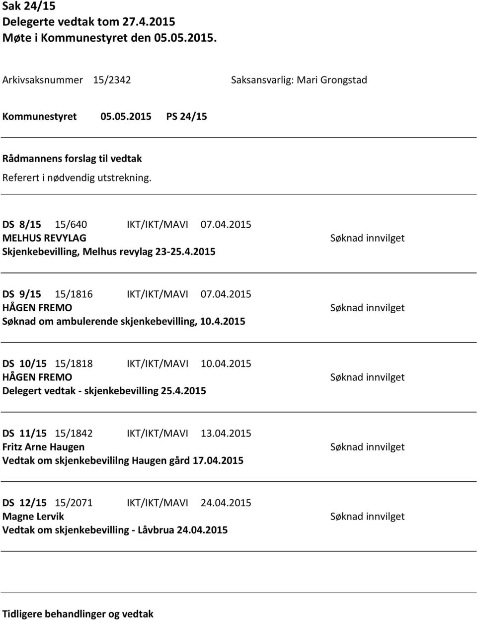 4.2015 Søknad innvilget DS 10/15 15/1818 IKT/IKT/MAVI 10.04.2015 HÅGEN FREMO Delegert vedtak - skjenkebevilling 25.4.2015 Søknad innvilget DS 11/15 15/1842 IKT/IKT/MAVI 13.04.2015 Fritz Arne Haugen Vedtak om skjenkebevililng Haugen gård 17.