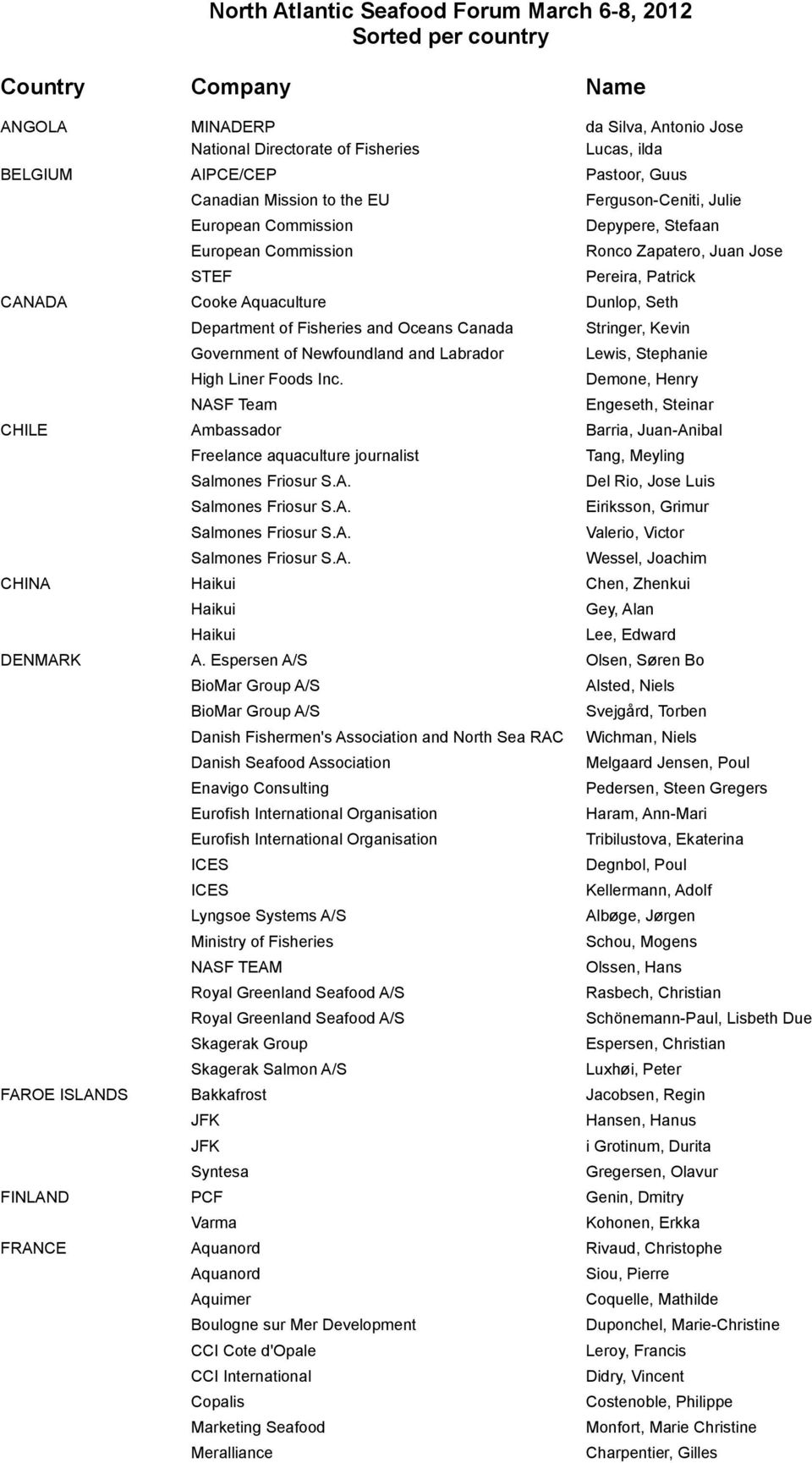 Labrador High Liner Foods Inc. NASF Team Stringer, Kevin Lewis, Stephanie Demone, Henry Engeseth, Steinar CHILE Ambassador Barria, Juan-Anibal Freelance aquaculture journalist Salmones Friosur S.A. Salmones Friosur S.A. Salmones Friosur S.A. Salmones Friosur S.A. Tang, Meyling Del Rio, Jose Luis Eiriksson, Grimur Valerio, Victor Wessel, Joachim CHINA Haikui Chen, Zhenkui Haikui Haikui Gey, Alan Lee, Edward DENMARK A.