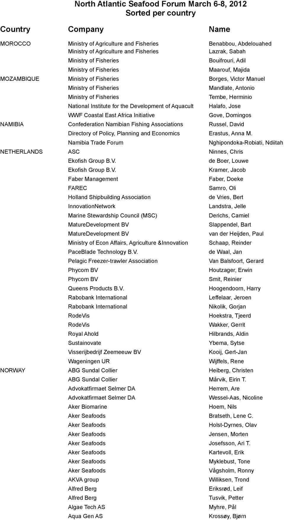 David Directory of Policy, Planning and Economics Erastus, Anna M. Namibia Trade Forum NETHERLANDS ASC Ninnes, Chris Ekofish Group B.V.