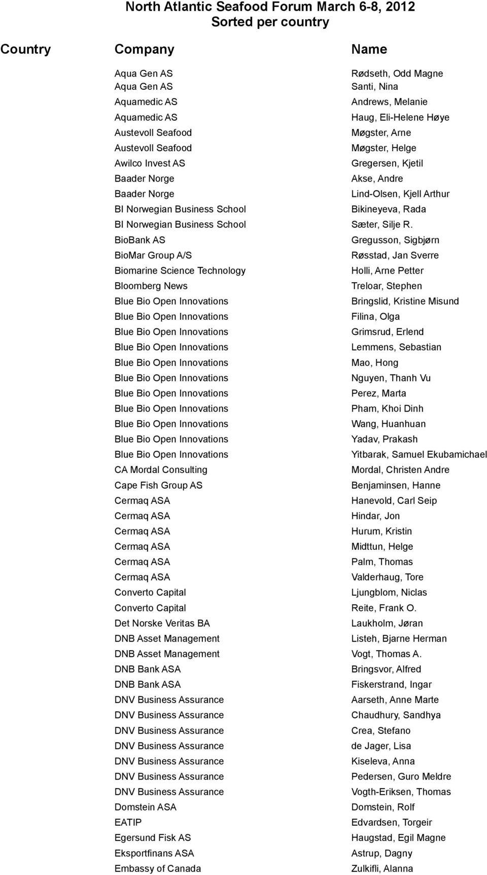 BioBank AS BioMar Group A/S Biomarine Science Technology Bloomberg News CA Mordal Consulting Cape Fish Group AS Converto Capital Gregusson, Sigbjørn Røsstad, Jan Sverre Holli, Arne Petter Treloar,
