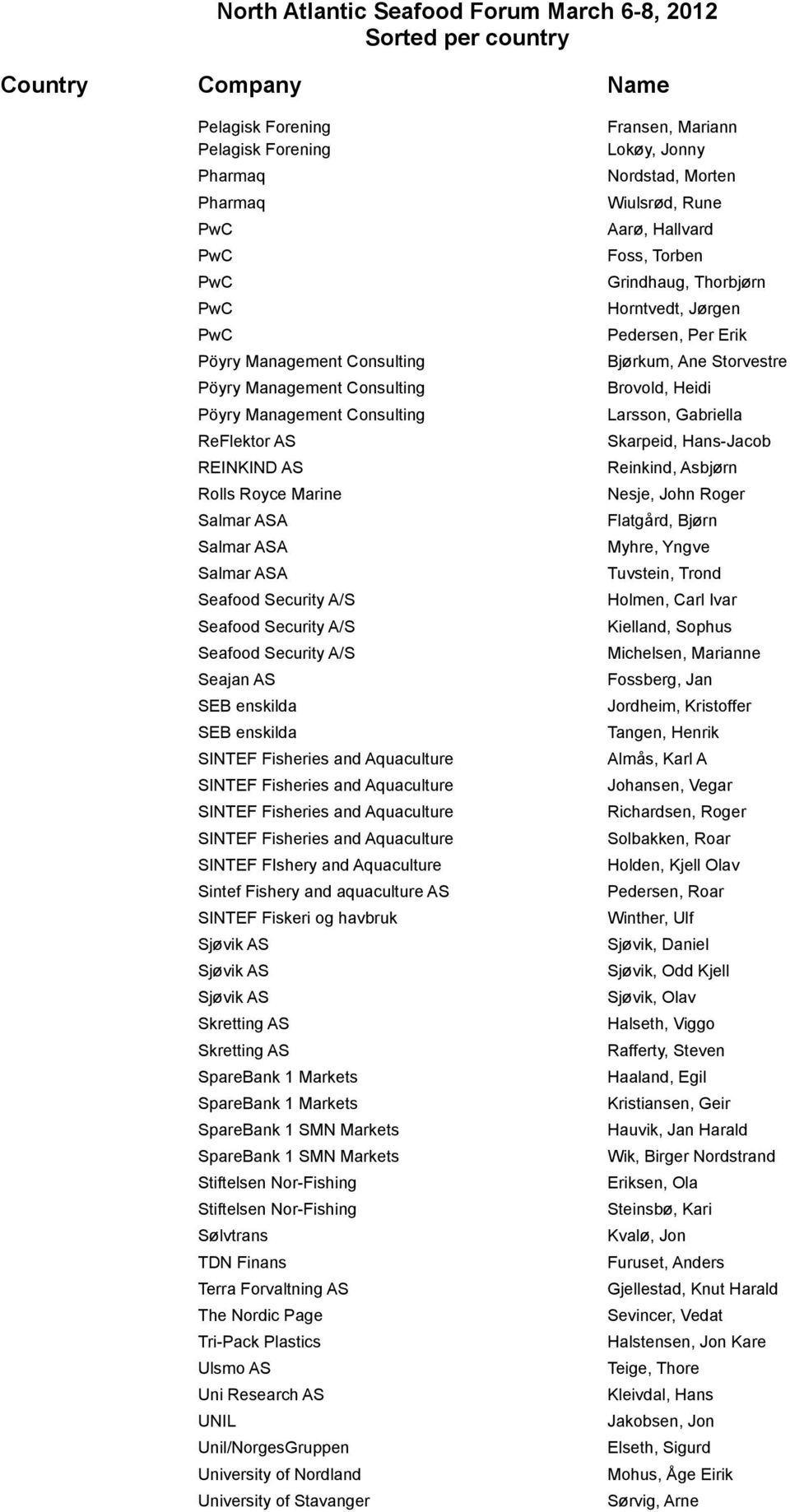 SINTEF Fisheries and Aquaculture SINTEF Fisheries and Aquaculture SINTEF FIshery and Aquaculture Sintef Fishery and aquaculture AS SINTEF Fiskeri og havbruk Sjøvik AS Sjøvik AS Sjøvik AS Skretting AS