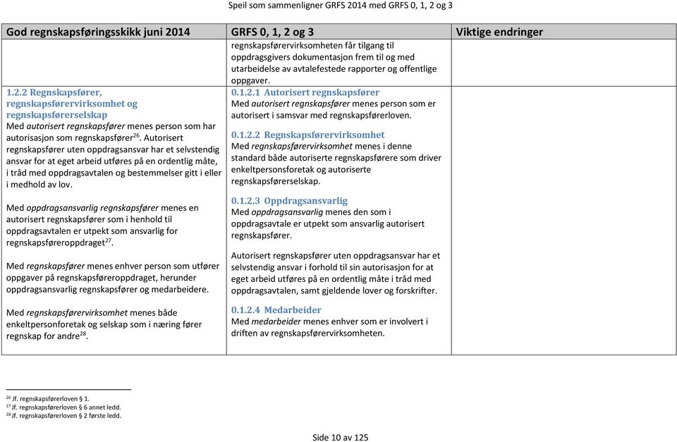 Autorisert regnskapsfører uten oppdragsansvar har et selvstendig ansvar for at eget arbeid utføres på en ordentlig måte, i tråd med oppdragsavtalen og bestemmelser gitt i eller i medhold av lov.