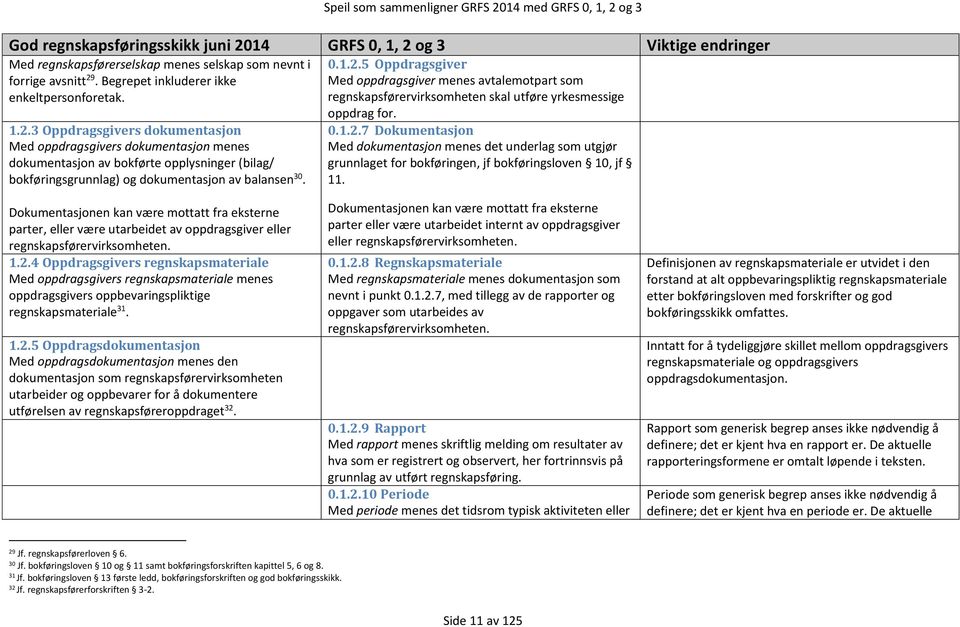 3 Oppdragsgivers dokumentasjon Med oppdragsgivers dokumentasjon menes dokumentasjon av bokførte opplysninger (bilag/ bokføringsgrunnlag) og dokumentasjon av balansen 30. 0.1.2.