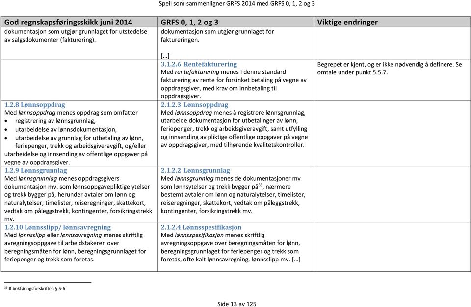 arbeidsgiveravgift, og/eller utarbeidelse og innsending av offentlige oppgaver på vegne av oppdragsgiver. 1.2.9 Lønnsgrunnlag Med lønnsgrunnlag menes oppdragsgivers dokumentasjon mv.