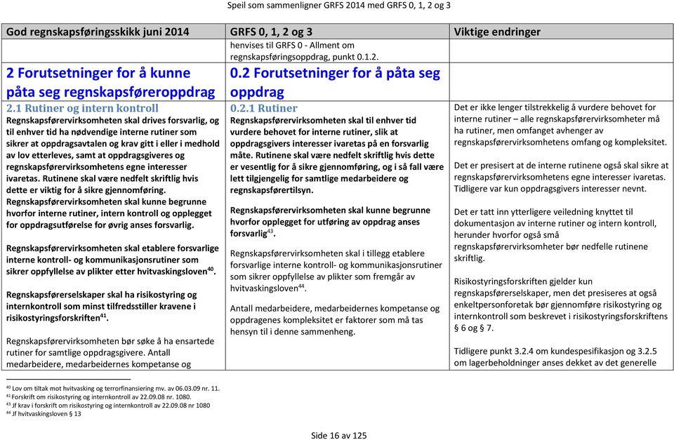 etterleves, samt at oppdragsgiveres og regnskapsførervirksomhetens egne interesser ivaretas. Rutinene skal være nedfelt skriftlig hvis dette er viktig for å sikre gjennomføring.