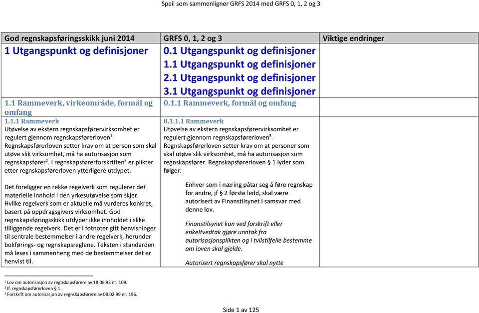 Regnskapsførerloven setter krav om at person som skal utøve slik virksomhet, må ha autorisasjon som regnskapsfører 2.