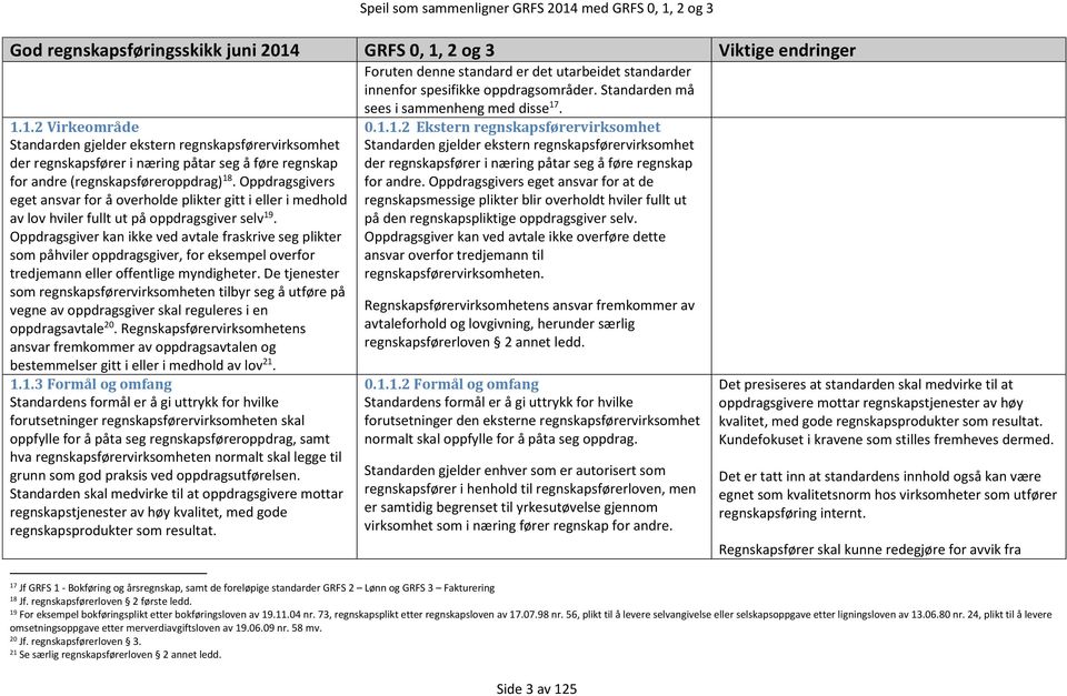 Oppdragsgivers eget ansvar for å overholde plikter gitt i eller i medhold av lov hviler fullt ut på oppdragsgiver selv 19.