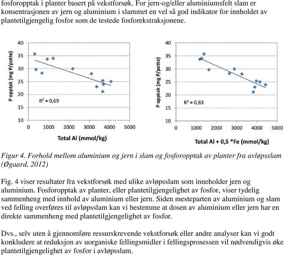 Forhold mellom aluminium og jern i slam og fosforopptak av planter fra avløpsslam (Øgaard, 2012) Fig. 4 viser resultater fra vekstforsøk med ulike avløpsslam som inneholder jern og aluminium.