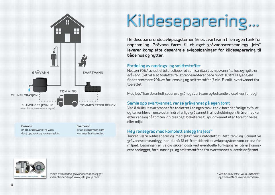 til infiltrasjon gråvann tømming svartvann Fordeling av nærings- og smittestoffer Nesten 90%* av det vi totalt slipper ut som sanitært avløpsvann fra hus og hytte er gråvann.