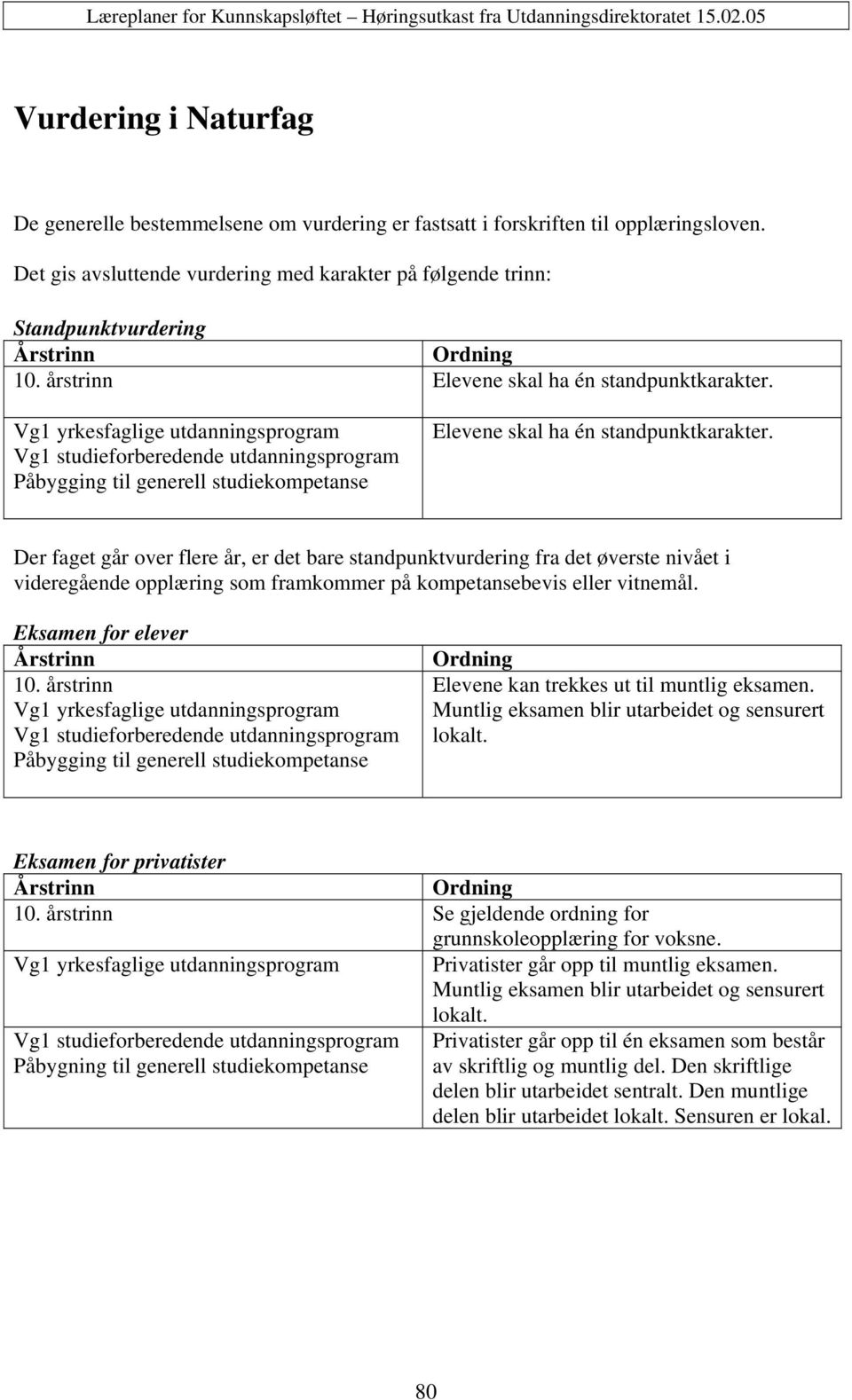 Vg1 yrkesfaglige utdanningsprogram Vg1 studieforberedende utdanningsprogram Påbygging til generell studiekompetanse Elevene skal ha én standpunktkarakter.