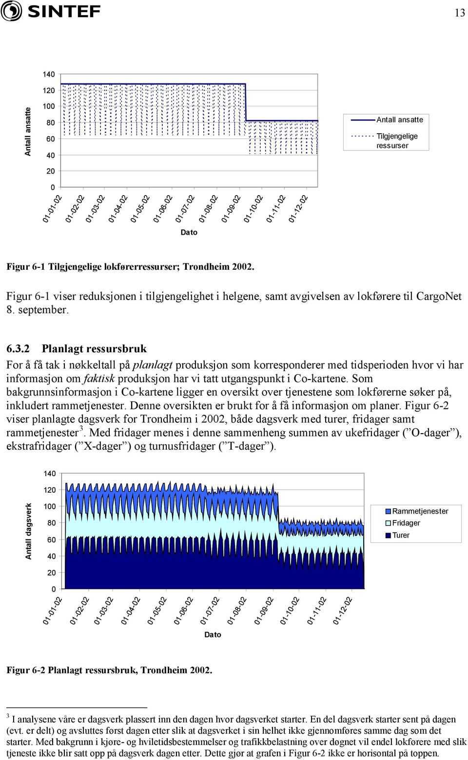 2 Planlagt ressursbruk For å få tak i nøkkeltall på planlagt produksjon som korresponderer med tidsperioden hvor vi har informasjon om faktisk produksjon har vi tatt utgangspunkt i Co-kartene.