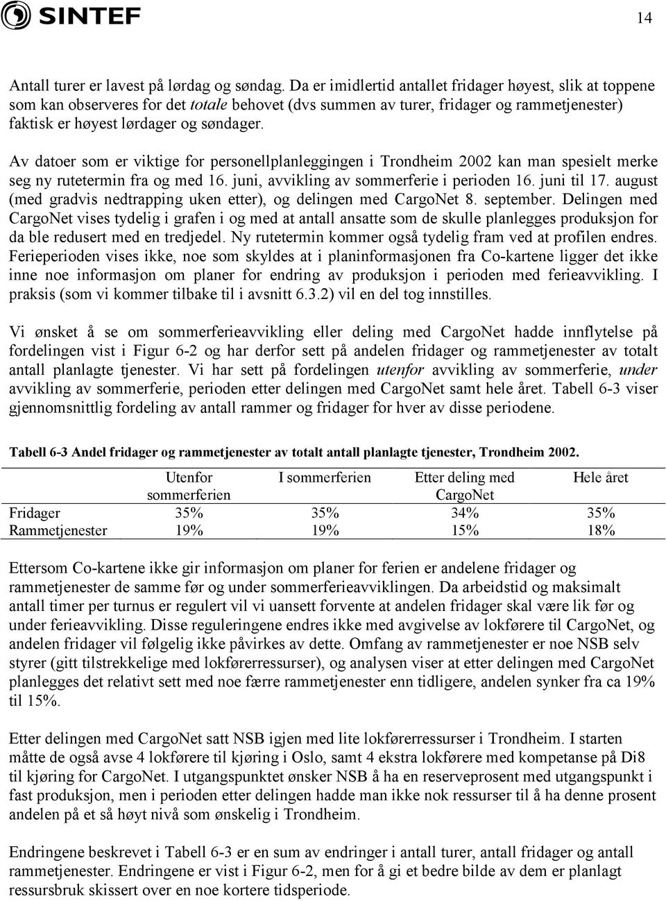 Av datoer som er viktige for personellplanleggingen i Trondheim 22 kan man spesielt merke seg ny rutetermin fra og med 16. juni, avvikling av sommerferie i perioden 16. juni til 17.