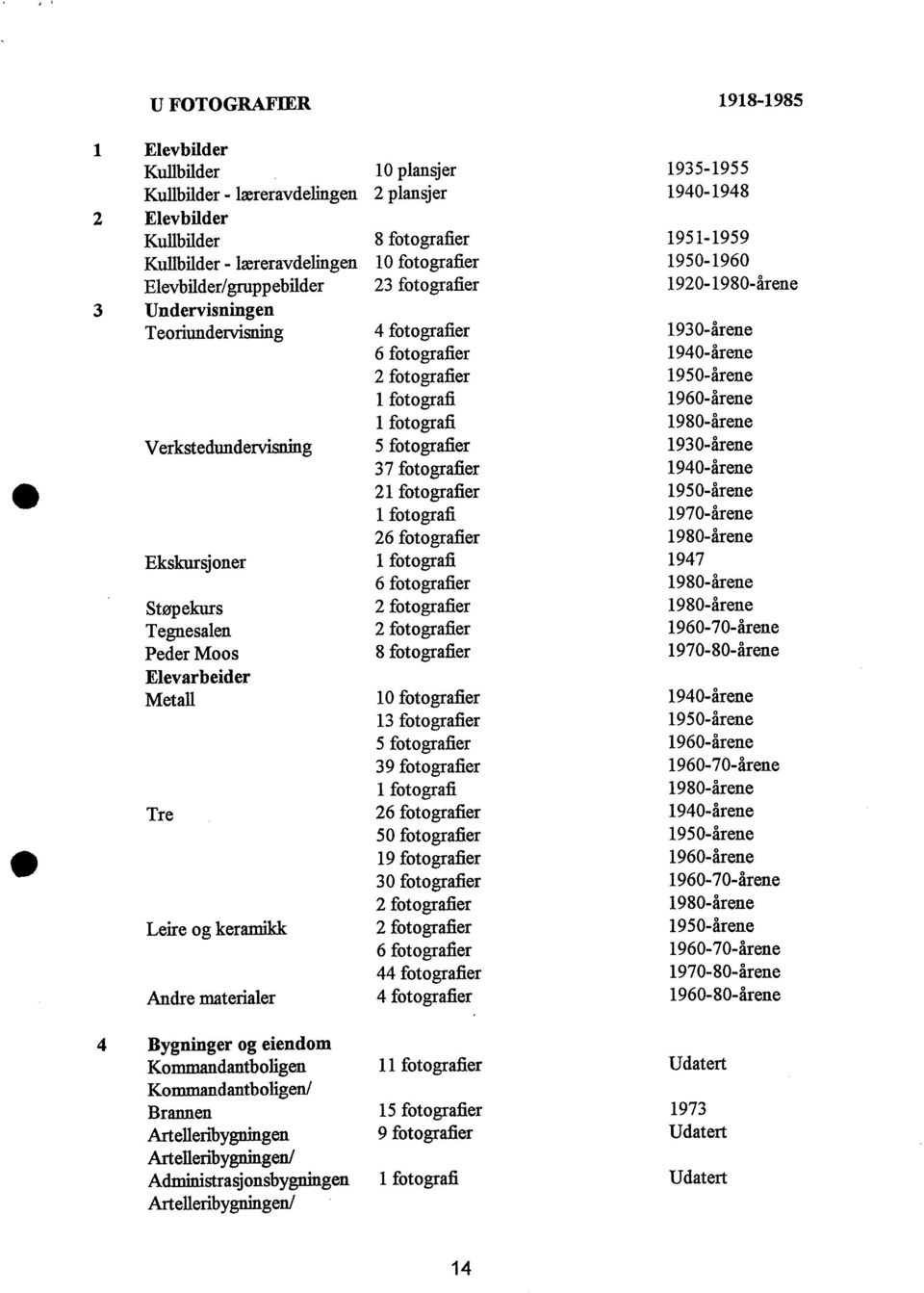 erkstedundervisning 5 fotografier 1930-årene 37 fotografier 1940-årene 2er 1950-årene 1970-årene 26 fotografier Ekskursjoner 1947 6 fotografier Støpekurs 2 fotografier Tegnesalen 2 fotografier