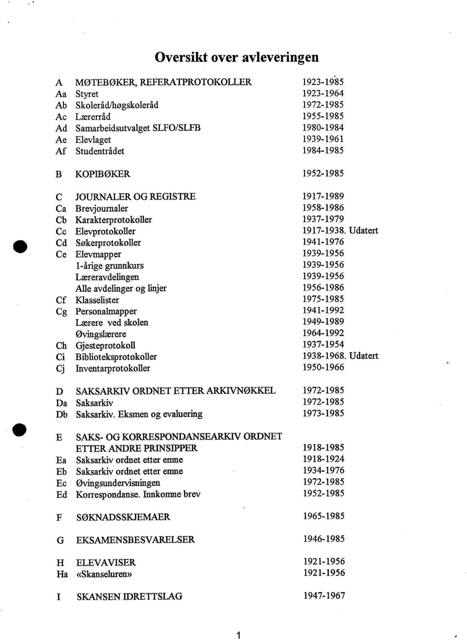 JOURNALER OG REGISTRE 1917-1989 Ca Brevjournaler 1958-1986 Cb Karakterprotokoller 1937-1979 Cc Elevprotokoller 1917-1938.