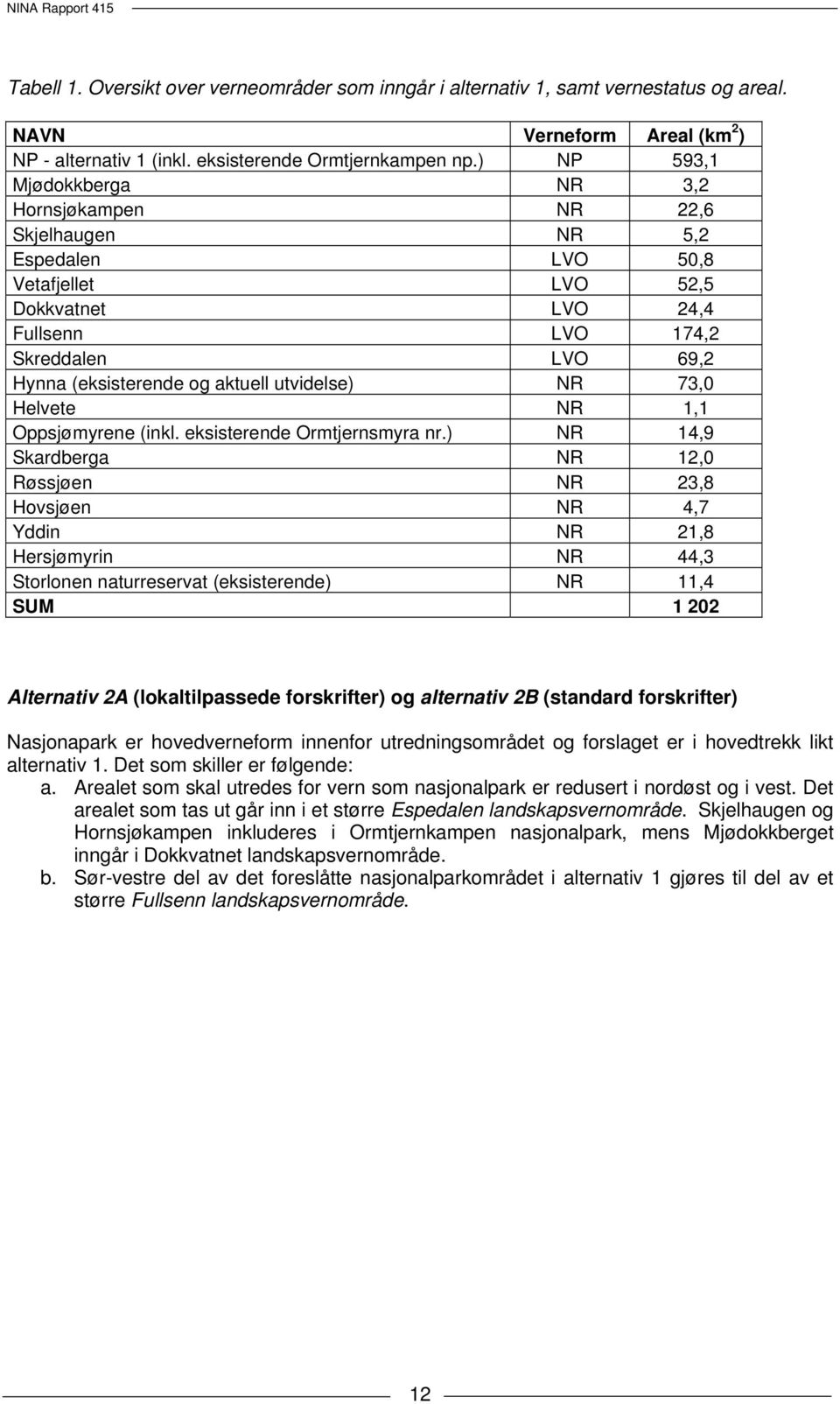 aktuell utvidelse) NR 73,0 Helvete NR 1,1 Oppsjømyrene (inkl. eksisterende Ormtjernsmyra nr.