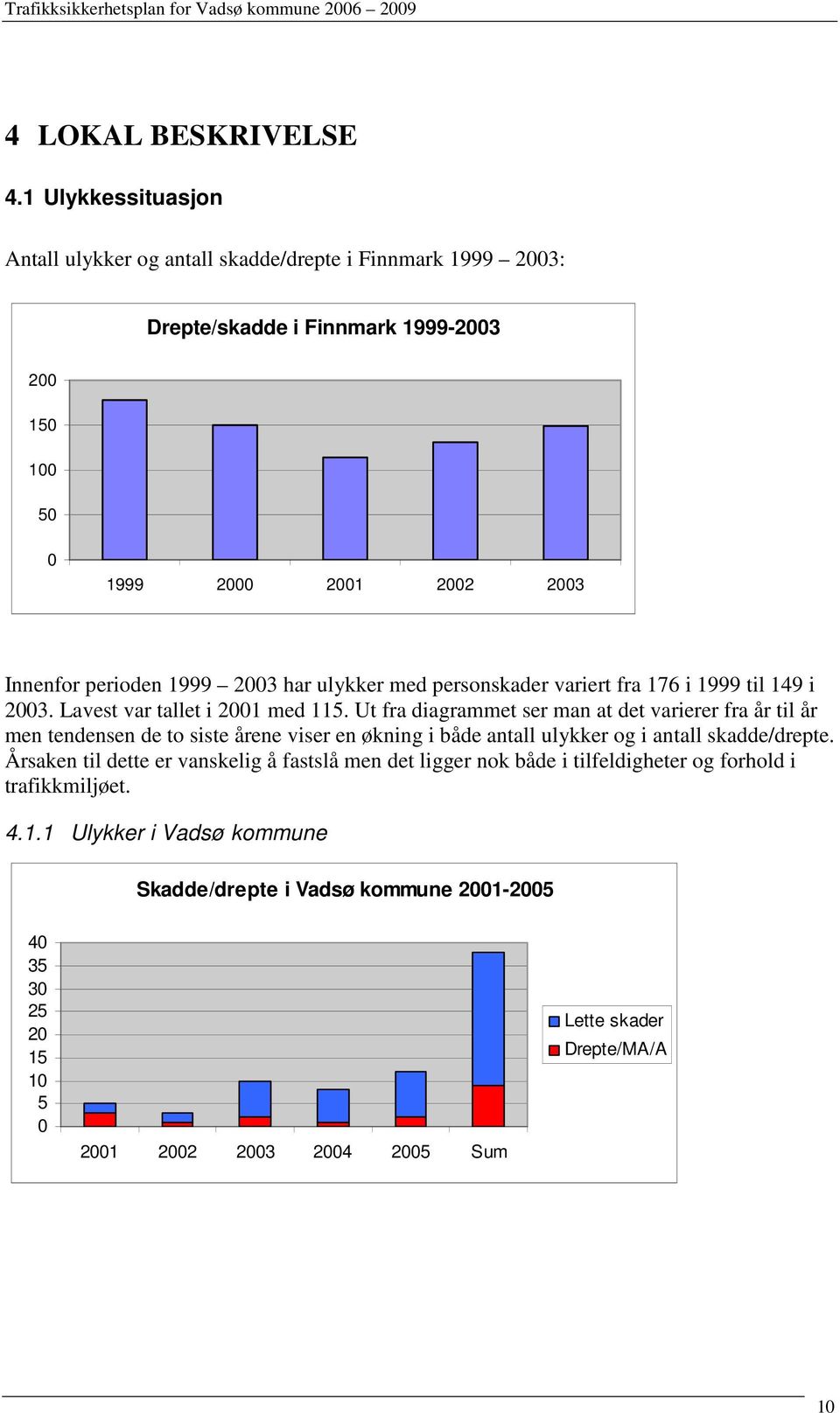 2003 har ulykker med personskader variert fra 176 i 1999 til 149 i 2003. Lavest var tallet i 2001 med 115.