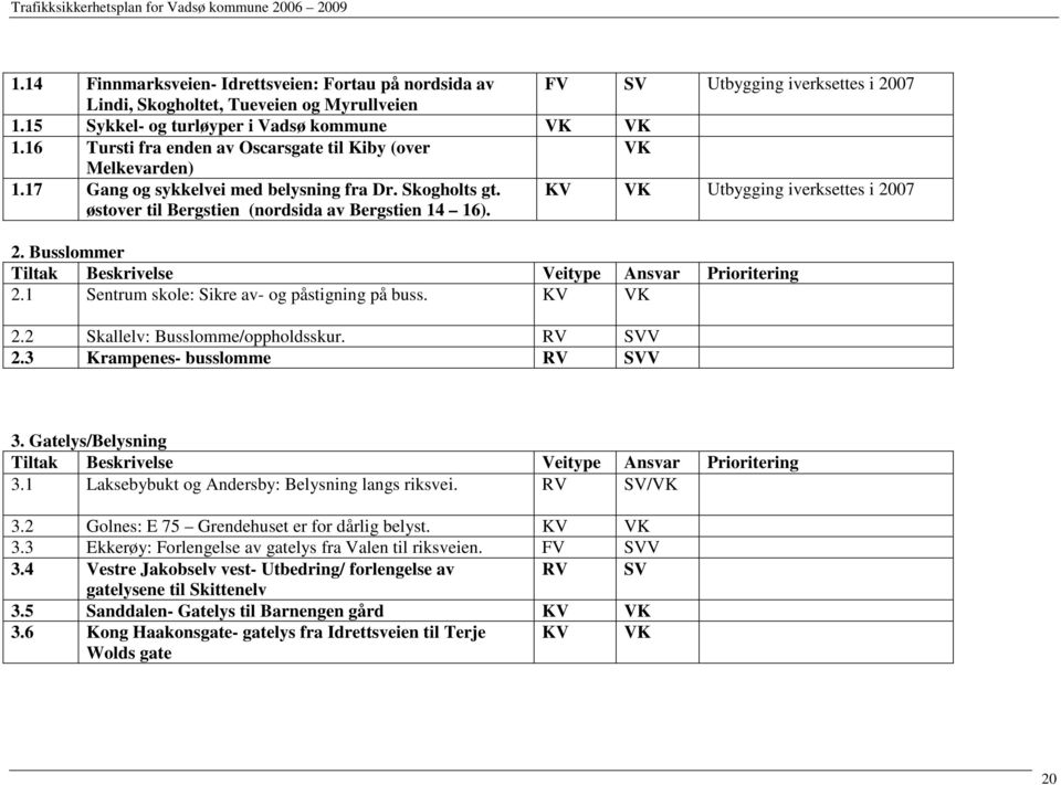 KV VK Utbygging iverksettes i 2007 2. Busslommer Tiltak Beskrivelse Veitype Ansvar Prioritering 2.1 Sentrum skole: Sikre av- og påstigning på buss. KV VK 2.2 Skallelv: Busslomme/oppholdsskur.