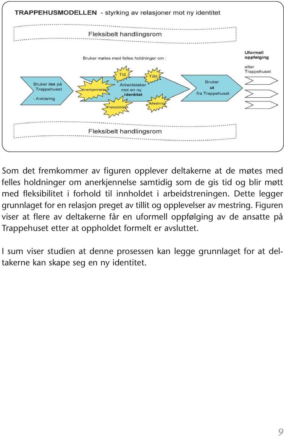 Dette legger grunnlaget for en relasjon preget av tillit og opplevelser av mestring.