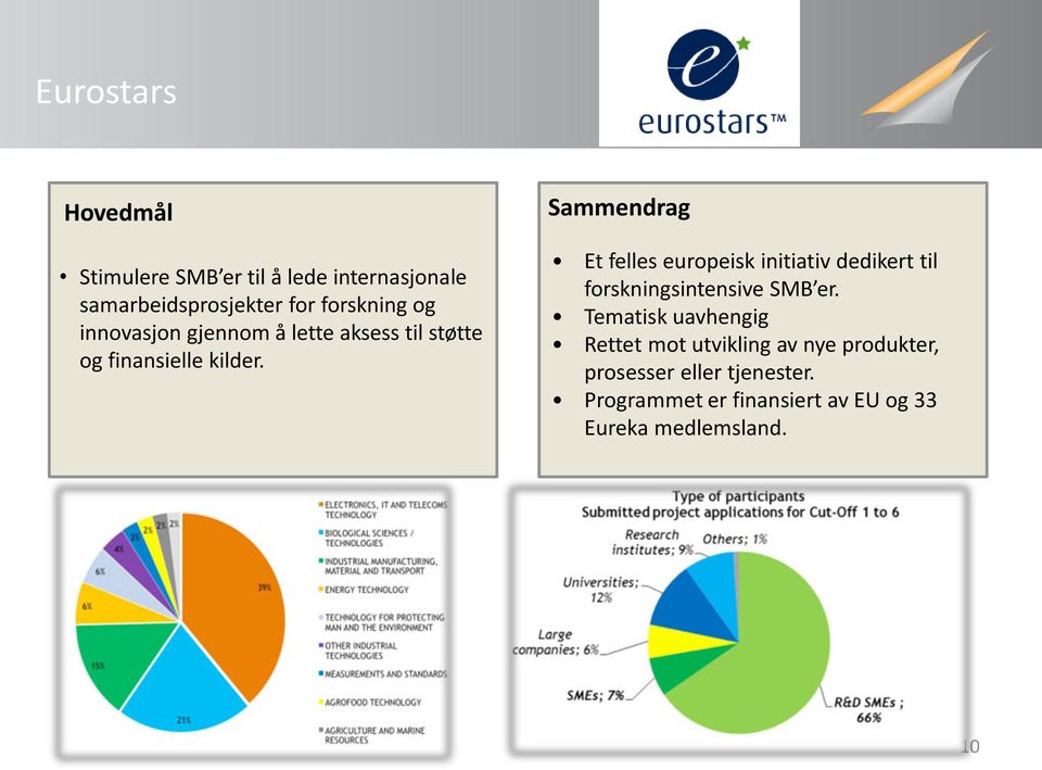 Sammendrag Et felles europeisk initiativ dedikert til forskningsintensive SMB er.