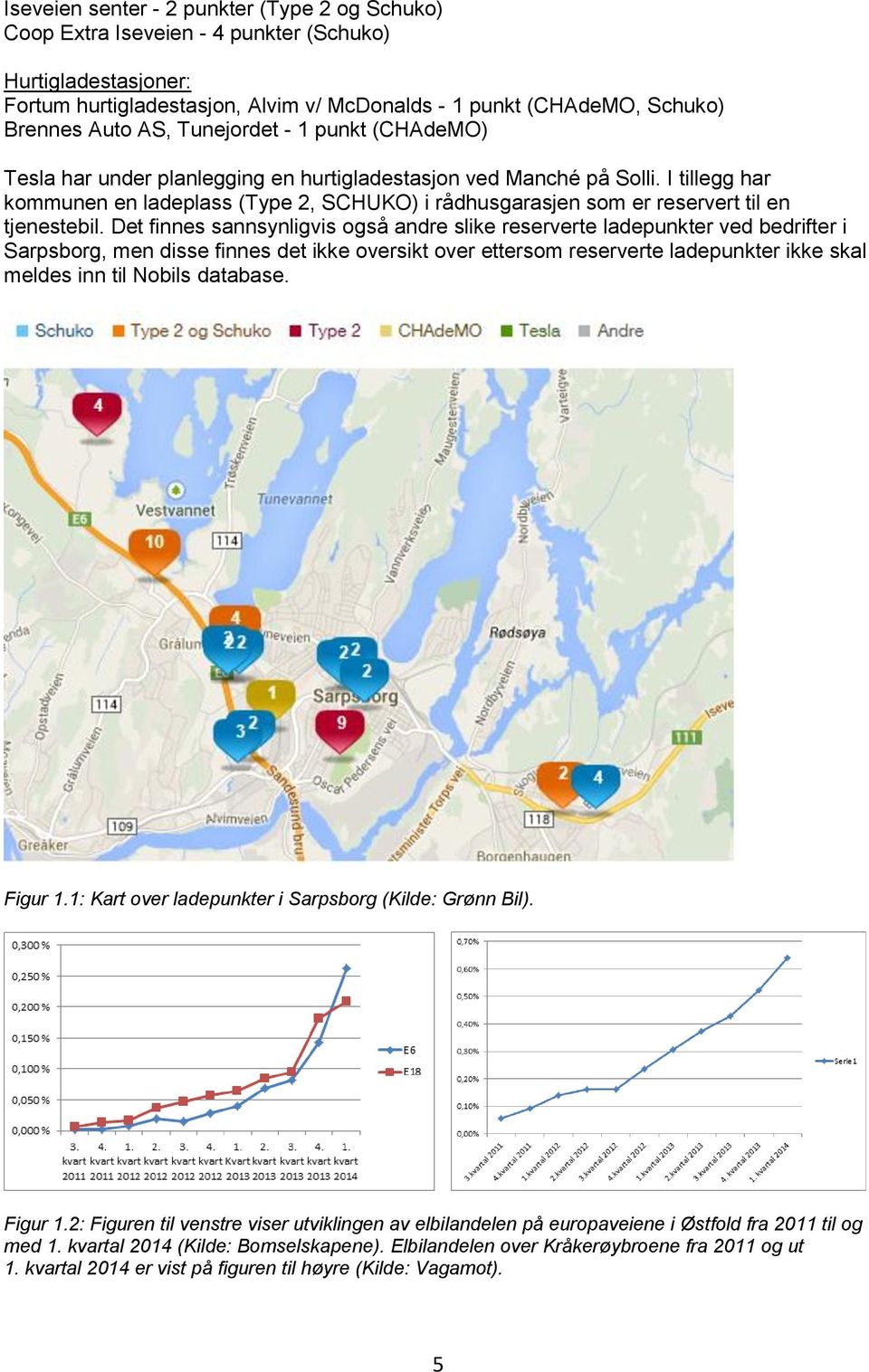 I tillegg har kommunen en ladeplass (Type 2, SCHUKO) i rådhusgarasjen som er reservert til en tjenestebil.