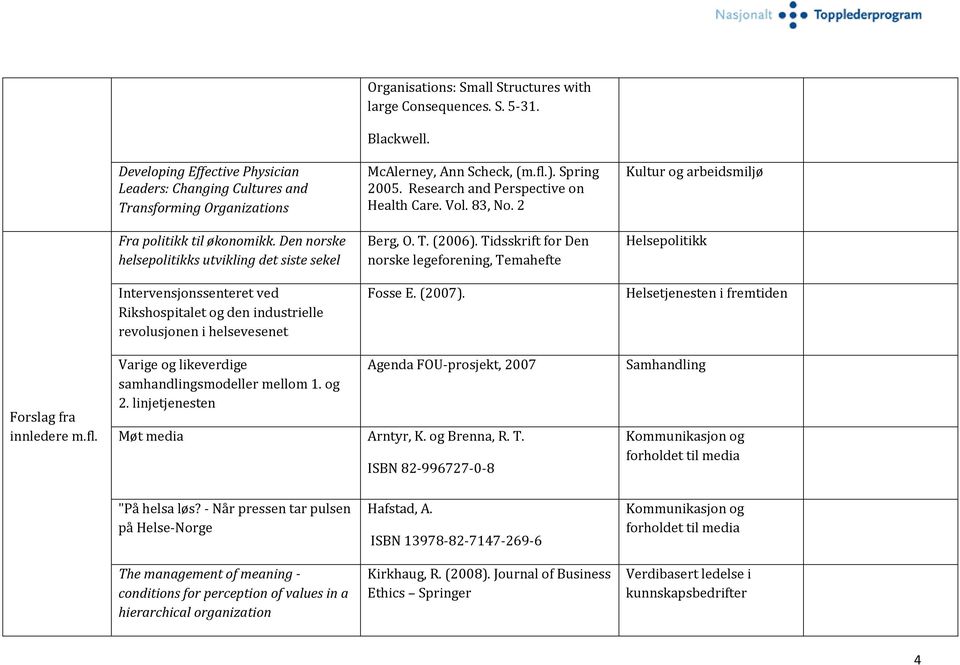 Blackwell. McAlerney, Ann Scheck, (m.fl.). Spring 2005. Research and Perspective on Health Care. Vol. 83, No. 2 Berg, O. T. (2006). Tidsskrift for Den norske legeforening, Temahefte Fosse E. (2007).