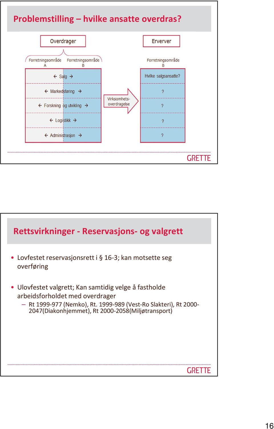 motsette seg overføring Ulovfestet valgrett; Kan samtidig velge å fastholde