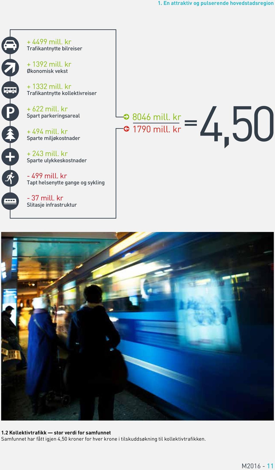 kr Sparte ulykkeskostnader - 499 mill. kr Tapt helsenytte gange og sykling - 37 mill. kr Slitasje infrastruktur 8046 mill. kr 1790 mill.