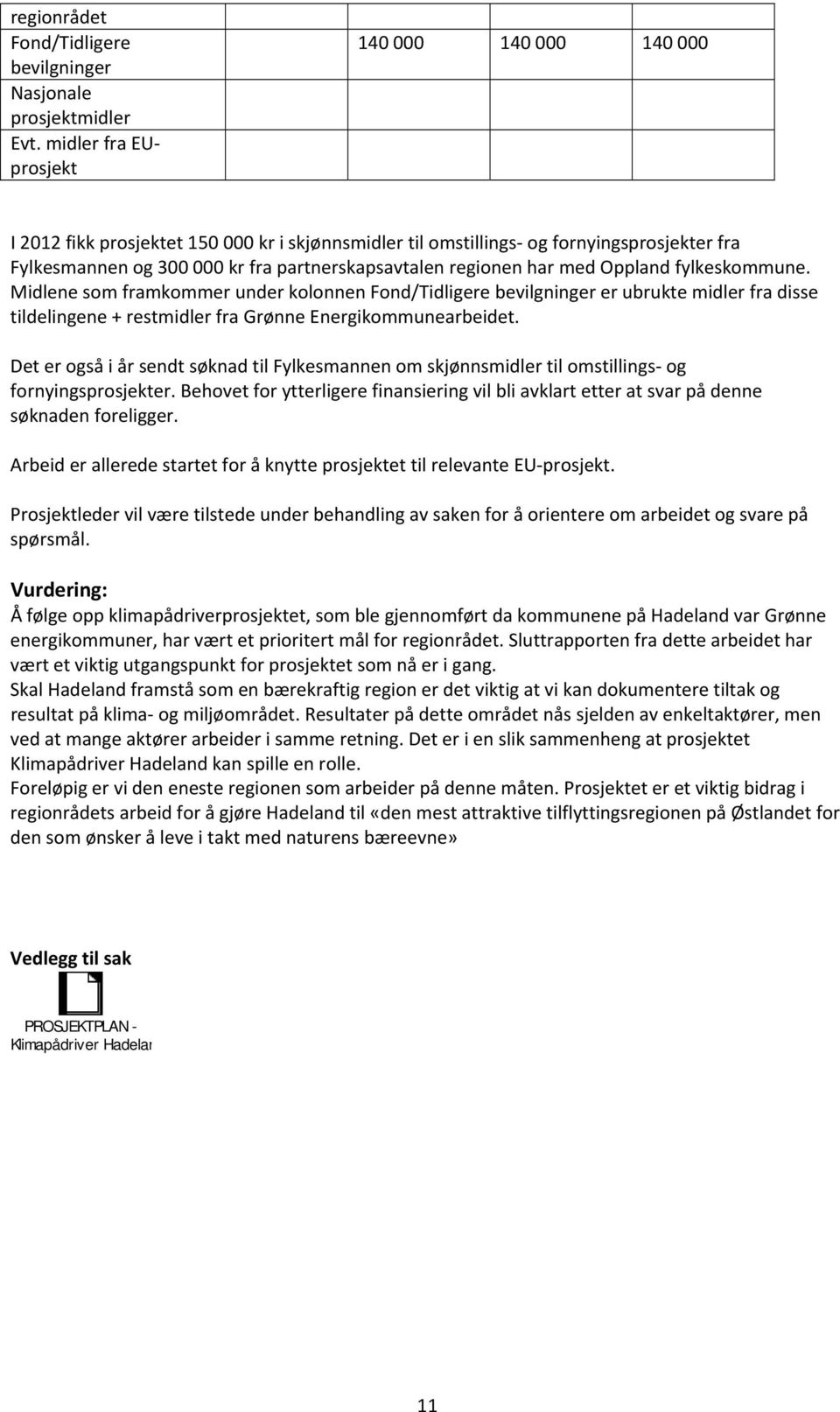 har med Oppland fylkeskommune. Midlene som framkommer under kolonnen Fond/Tidligere bevilgninger er ubrukte midler fra disse tildelingene + restmidler fra Grønne Energikommunearbeidet.