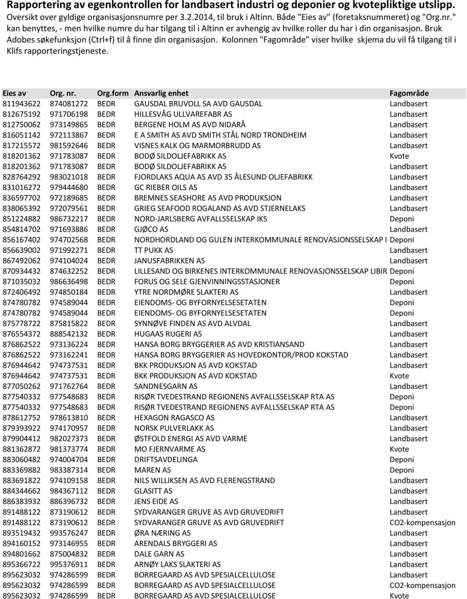 Bruk Adobes søkefunksjon (Ctrl+f) til å finne din organisasjon. Kolonnen "Fagområde" viser hvilke skjema du vil få tilgang til i Klifs rapporteringstjeneste. Eies av Org.