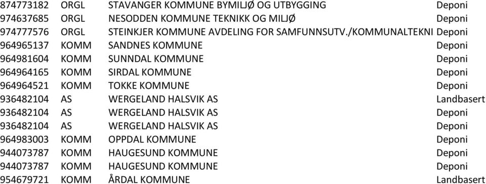 /KOMMUNALTEKNISKE Deponi TJENESTER 964965137 KOMM SANDNES KOMMUNE Deponi 964981604 KOMM SUNNDAL KOMMUNE Deponi 964964165 KOMM SIRDAL KOMMUNE Deponi 964964521