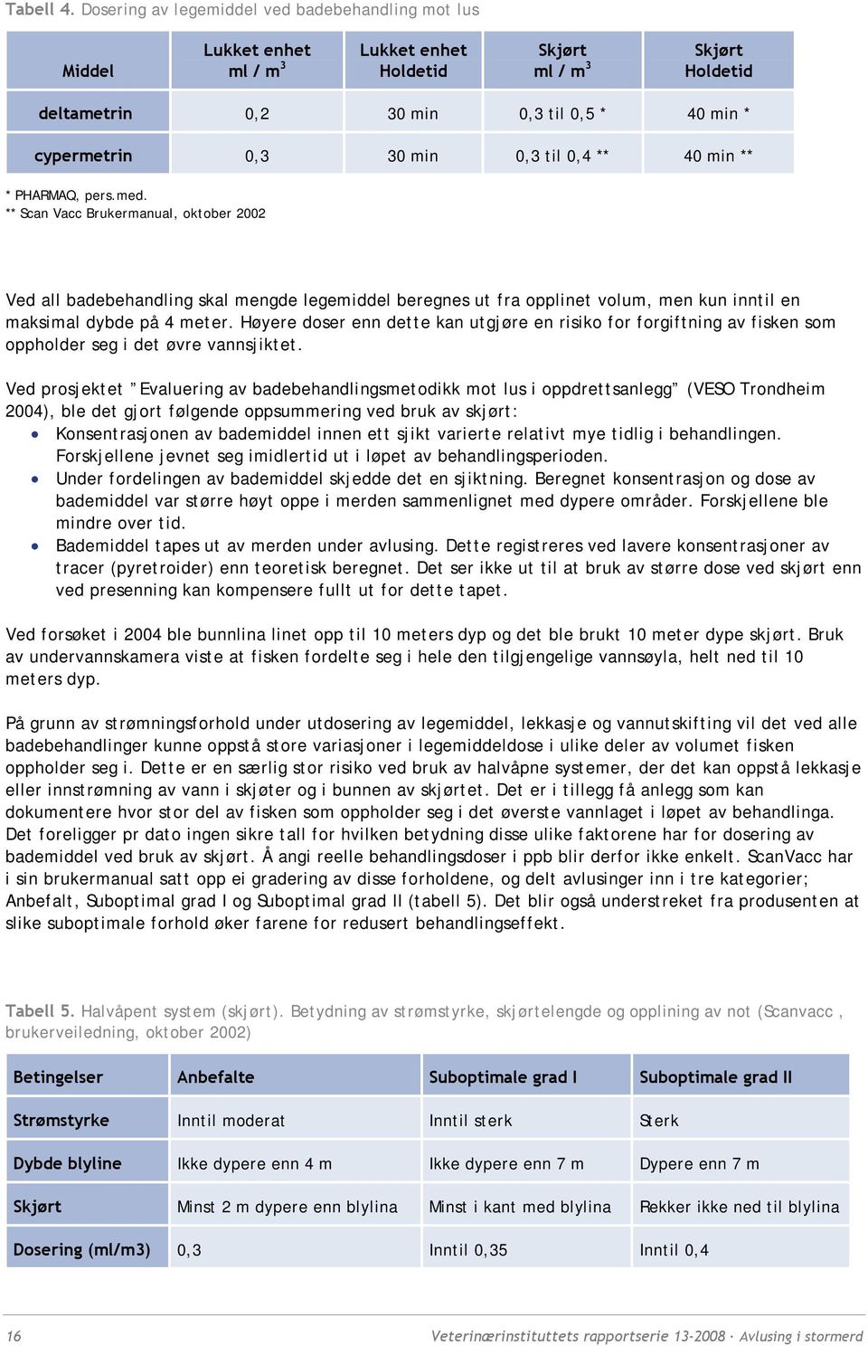 min 0,3 til 0,4 ** 40 min ** * PHARMAQ, pers.med.