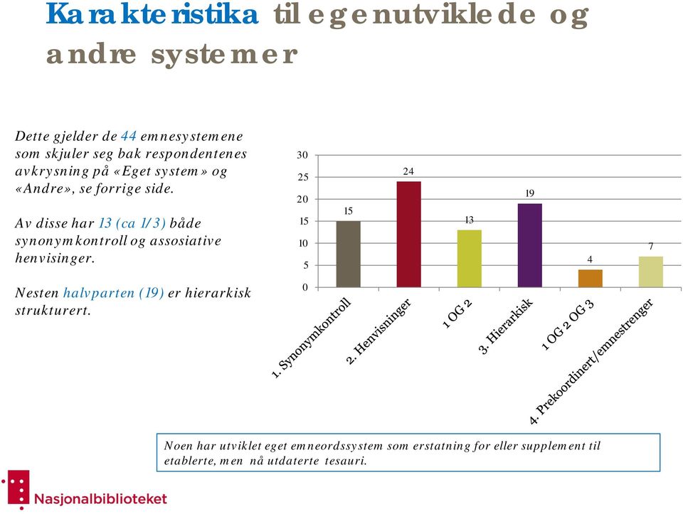 Av disse har 13 (ca 1/3) både synonymkontroll og assosiative henvisinger.