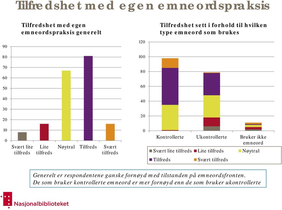 0 Kontrollerte Ukontrollerte Bruker ikke emneord Svært lite tilfreds Lite tilfreds Nøytral Tilfreds Svært tilfreds Generelt er