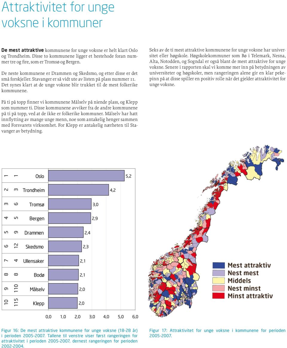 Stavanger er så vidt ute av listen på plass nummer 11. Det synes klart at de unge voksne blir trukket til de mest folkerike kommunene.