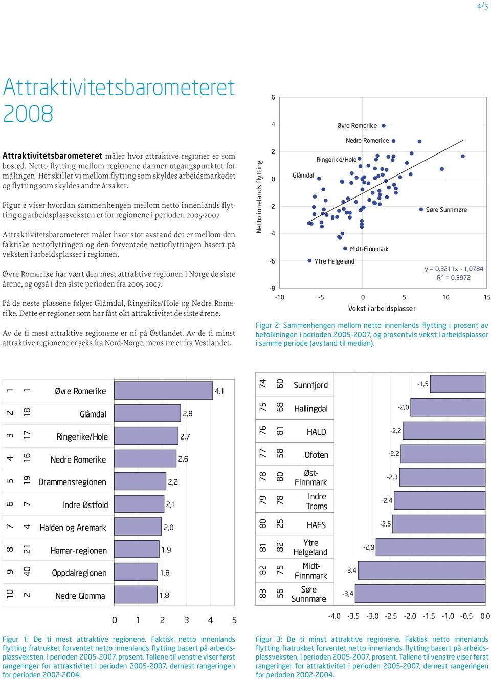 Figur 2 viser hvordan sammenhengen mellom netto innenlands flytting og arbeidsplassveksten er for regionene i perioden 2005-2007.