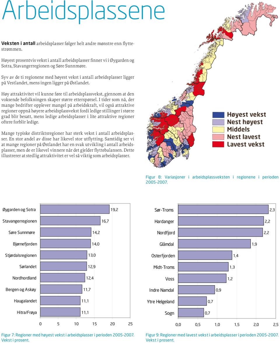 Syv av de ti regionene med høyest vekst i antall arbeidsplasser ligger på Vestlandet, mens ingen ligger på Østlandet.