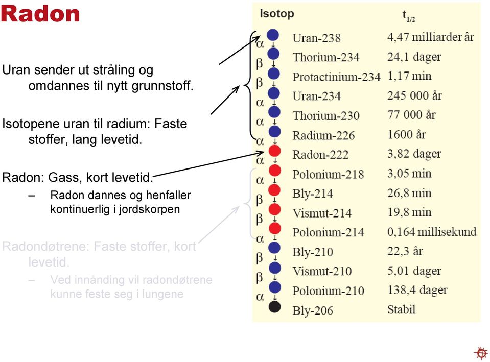 Radon: Gass, kort levetid.