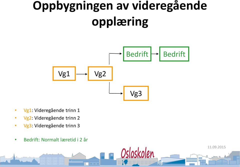 Videregående trinn 1 Vg2: Videregående