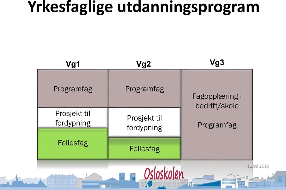 Fellesfag  Fellesfag Fagopplæring i