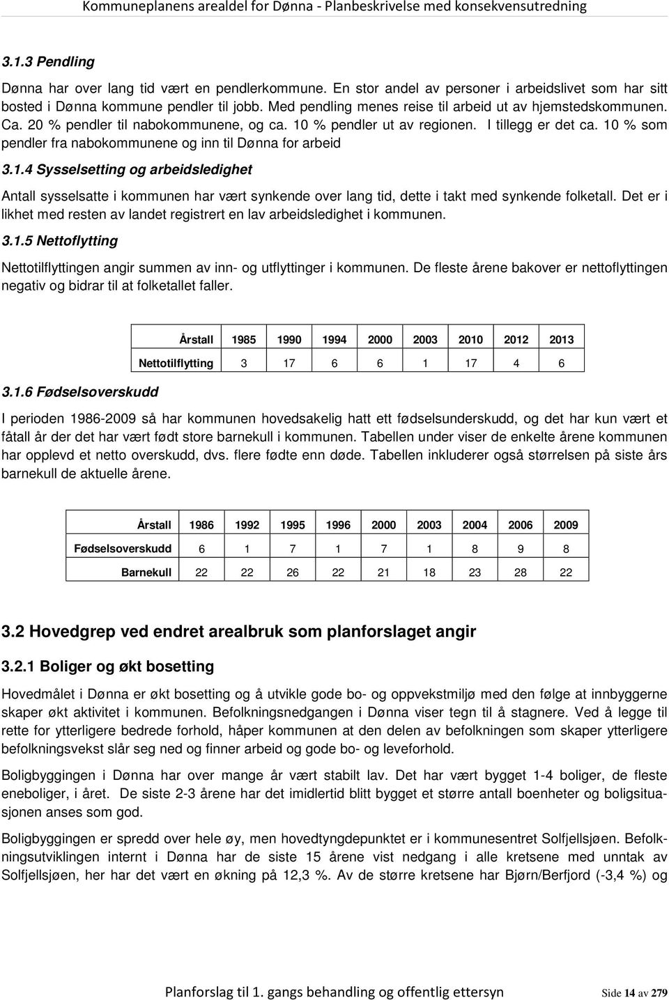 10 % som pendler fra nabokommunene og inn til Dønna for arbeid 3.1.4 Sysselsetting og arbeidsledighet Antall sysselsatte i kommunen har vært synkende over lang tid, dette i takt med synkende folketall.