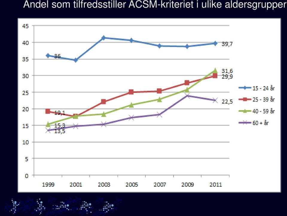 ACSM-kriteriet