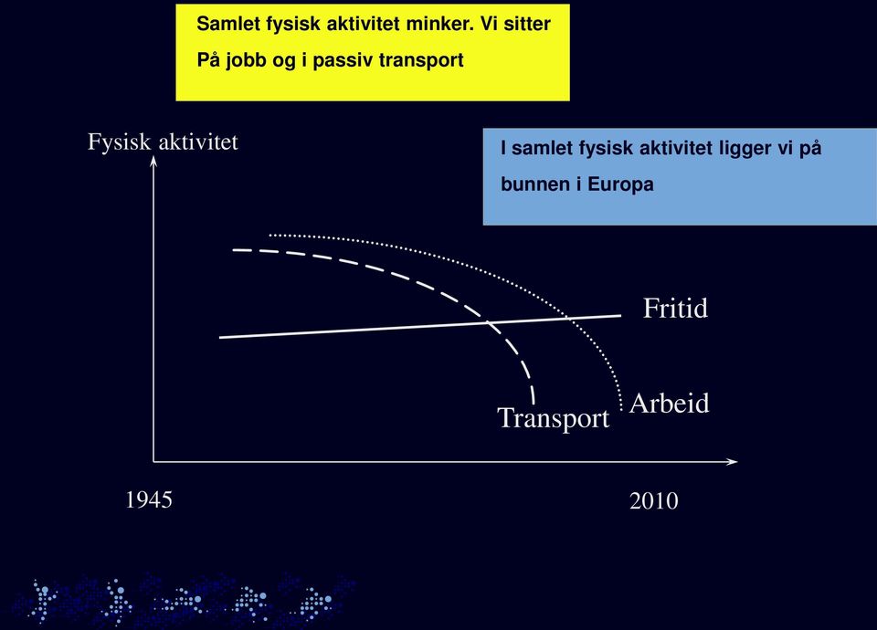 Fysisk aktivitet I samlet fysisk aktivitet